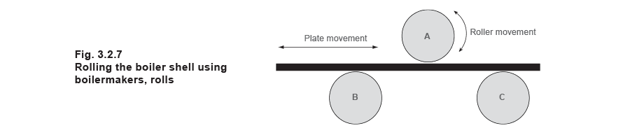 Figure 3.2.7 - Lò hơi vỏ