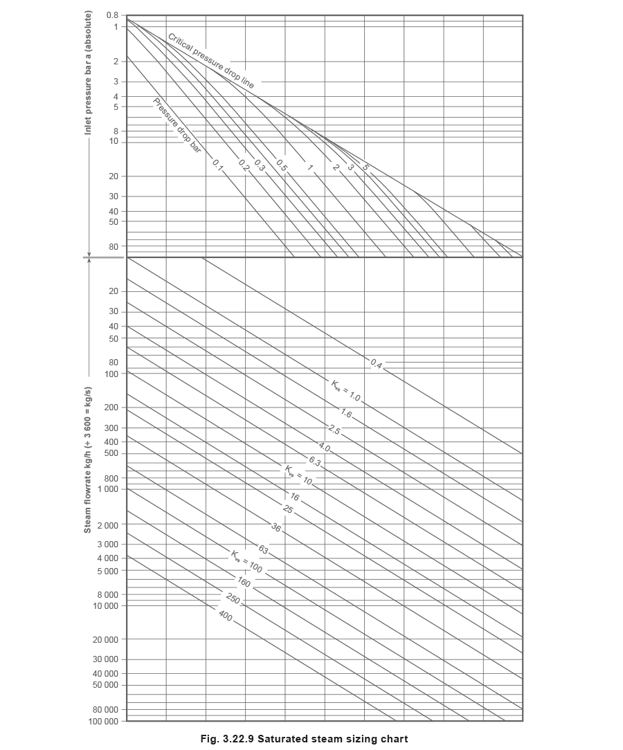 Figure 3.22.9 - Bộ Tích Hơi