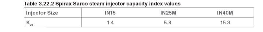 Module 3 22 table 3 22 2 - Bộ Tích Hơi