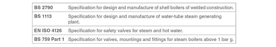 Boiler related standards table - Đầu Hơi và Cấp Hơi