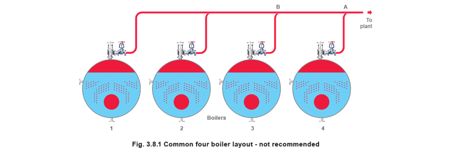 Figure 3.8.1 - Đầu Hơi và Cấp Hơi