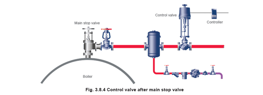 Figure 3.8.4 - Đầu Hơi và Cấp Hơi