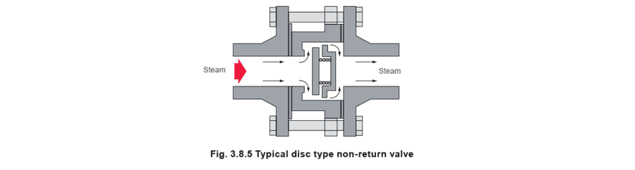 Figure 3.8.5 - Đầu Hơi và Cấp Hơi