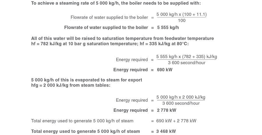 Example 3126 2 - Kiểm soát TDS trong nước lò hơi