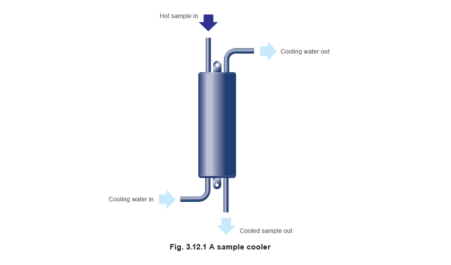 Figure 3.12.1 - Kiểm soát TDS trong nước lò hơi