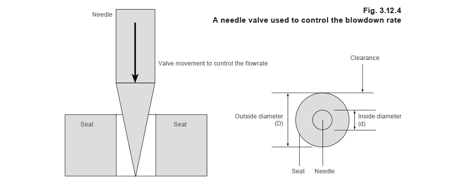 Figure 3.12.4 - Kiểm soát TDS trong nước lò hơi