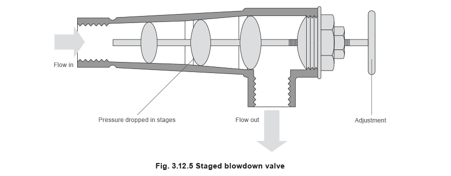 Figure 3.12.5 - Kiểm soát TDS trong nước lò hơi