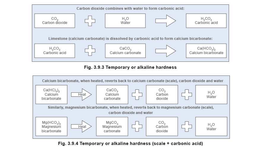 Figure 3.9.3 and 4 - Xử lý nước, lưu trữ và xả đáy cho lò hơi