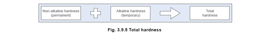 Figure 3.9.5 - Xử lý nước, lưu trữ và xả đáy cho lò hơi