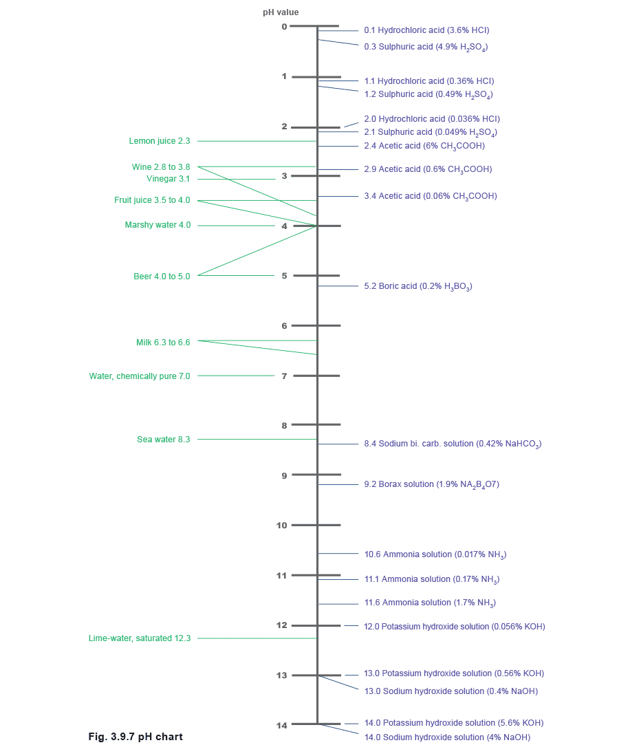 Figure 3.9.7 - Xử lý nước, lưu trữ và xả đáy cho lò hơi