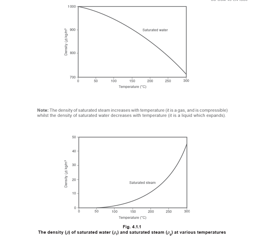 Figure 4.1.1 - Chất lưu và dòng chảy