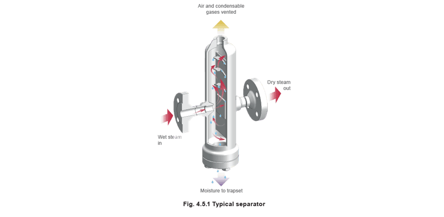 Figure 4.5.1 - Lắp đặt