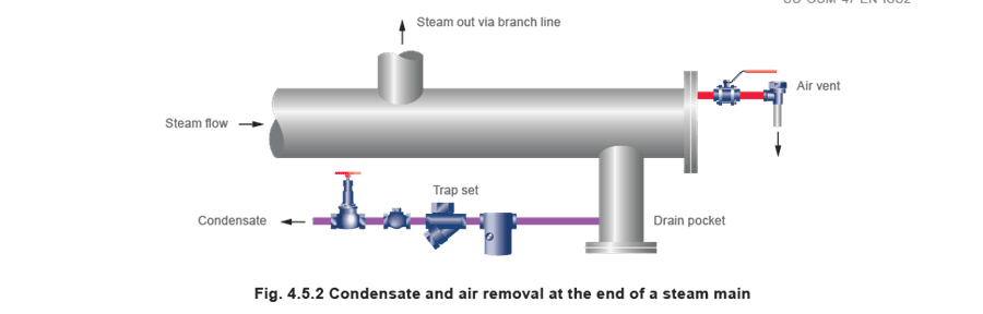 Figure 4.5.2 - Lắp đặt
