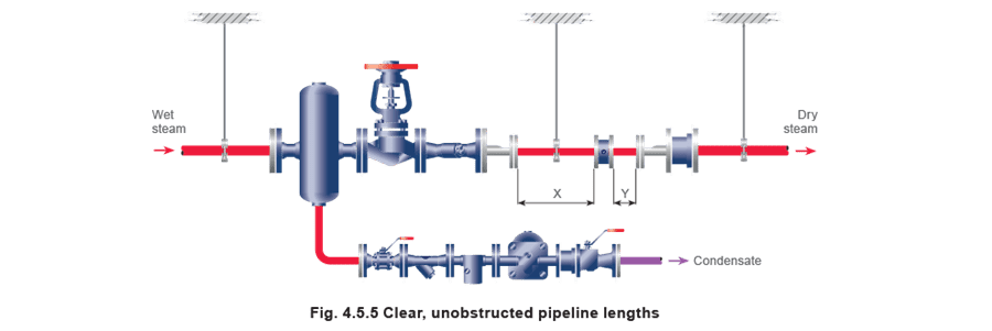 Figure 4.5.5 - Lắp đặt