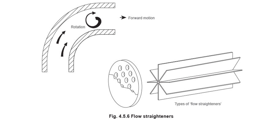Figure 4.5.6 - Lắp đặt