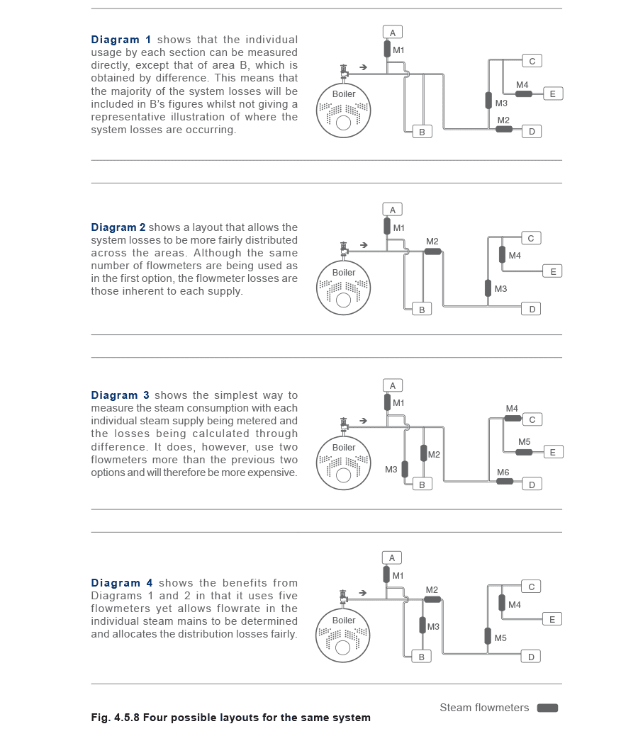 Figure 4.5.8 - Lắp đặt