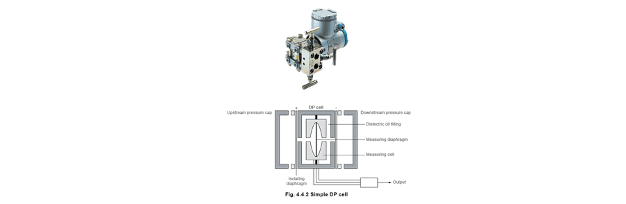 Figure 4.4.2 - Thiết bị đo lường