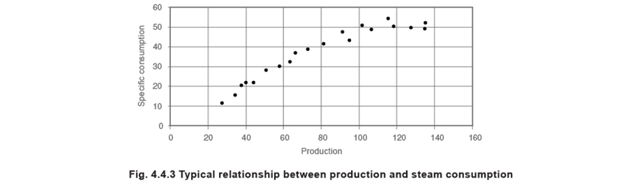 Figure 4.4.3 - Thiết bị đo lường