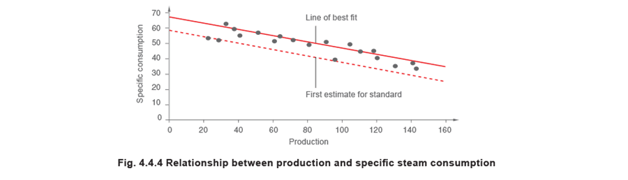 Figure 4.4.4 - Thiết bị đo lường