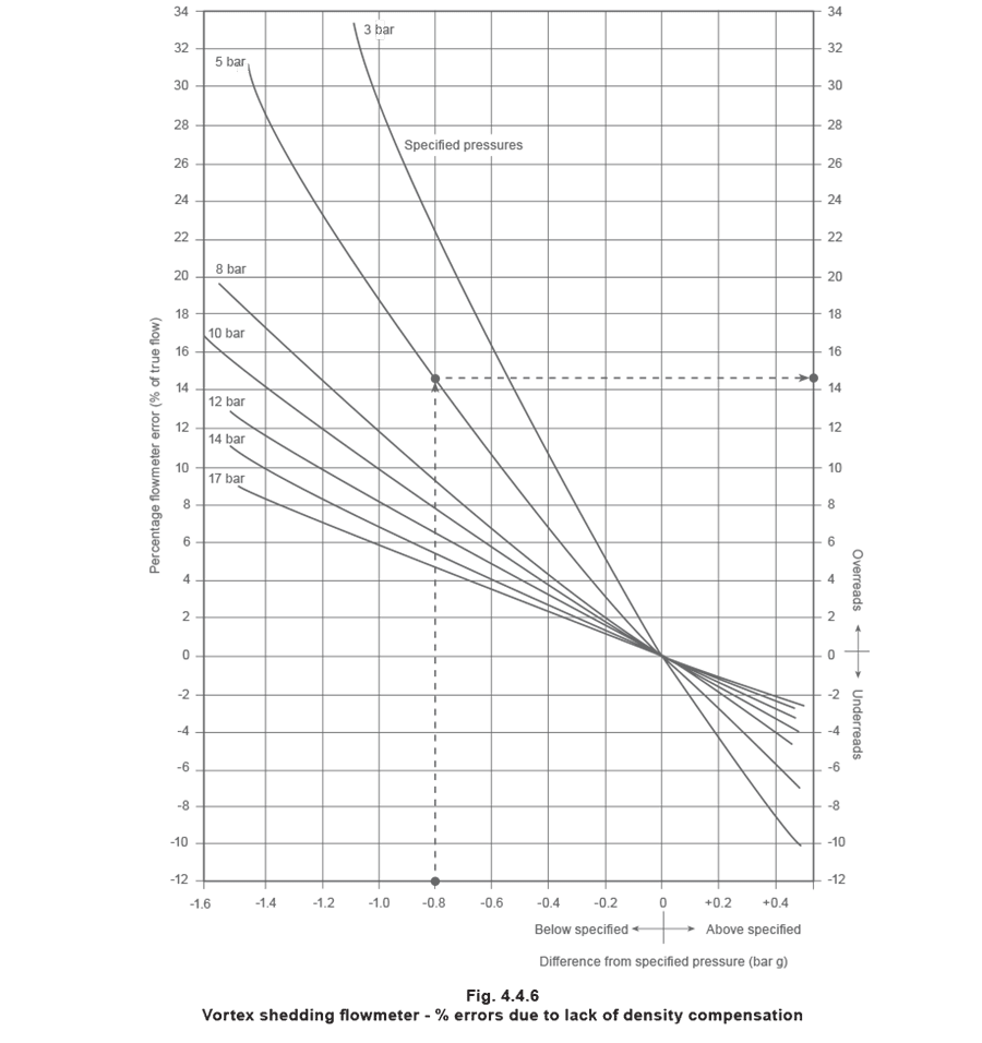 Figure 4.4.6 - Thiết bị đo lường
