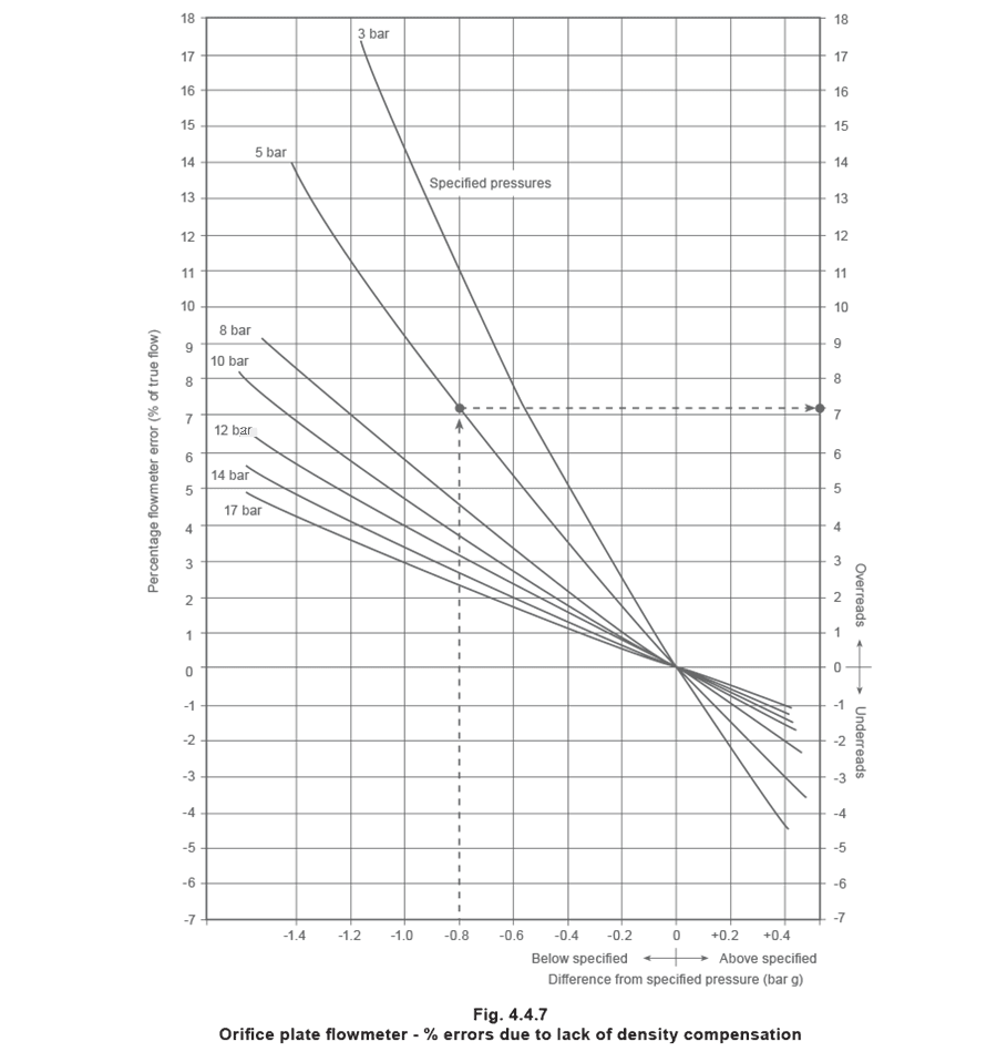 Figure 4.4.7 - Thiết bị đo lường