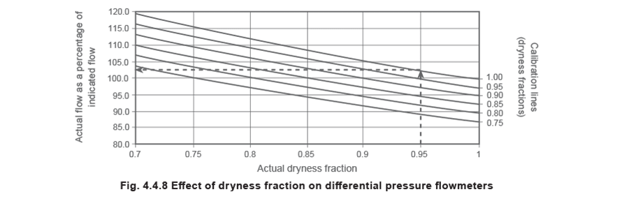Figure 4.4.8 - Thiết bị đo lường