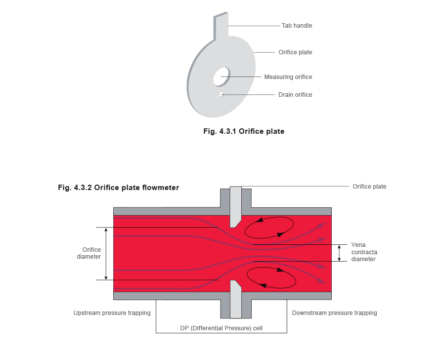 Figure 4.3.1 and 4 3 2 - Các loại máy đo lưu lượng hơi nước