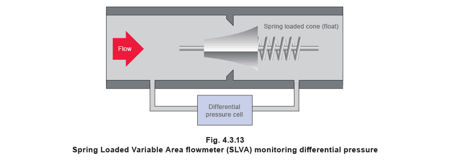 Figure 4.3.13 - Các loại máy đo lưu lượng hơi nước