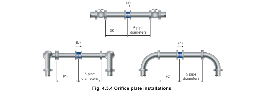 Figure 4.3.4 - Các loại máy đo lưu lượng hơi nước