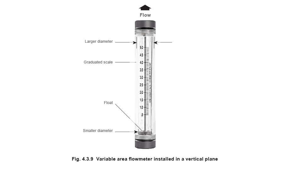 Figure 4.3.9 - Các loại máy đo lưu lượng hơi nước