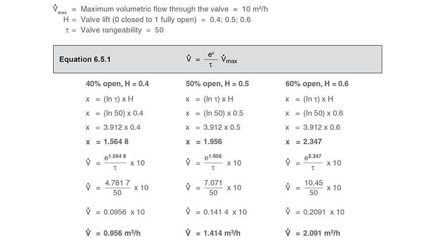 Equation 651.2 - Đặc tính van điều khiển