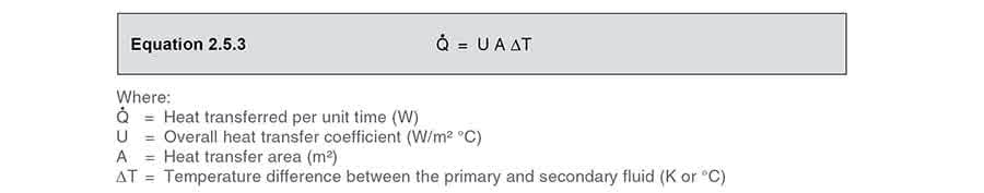 Equation 253 gcm57 - Dimensionamiento de válvulas de control para sistemas de vapor