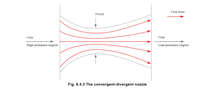 Figure 6.4.3 - Dimensionamiento de válvulas de control para sistemas de vapor