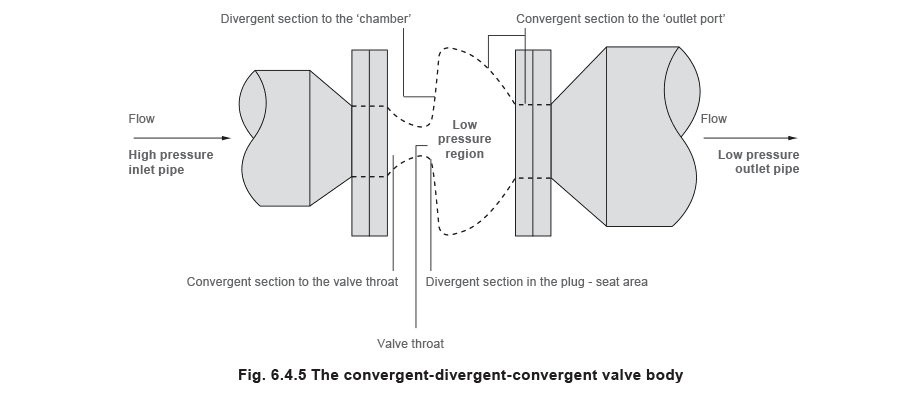 Figure 6.4.5 - Dimensionamiento de válvulas de control para sistemas de vapor