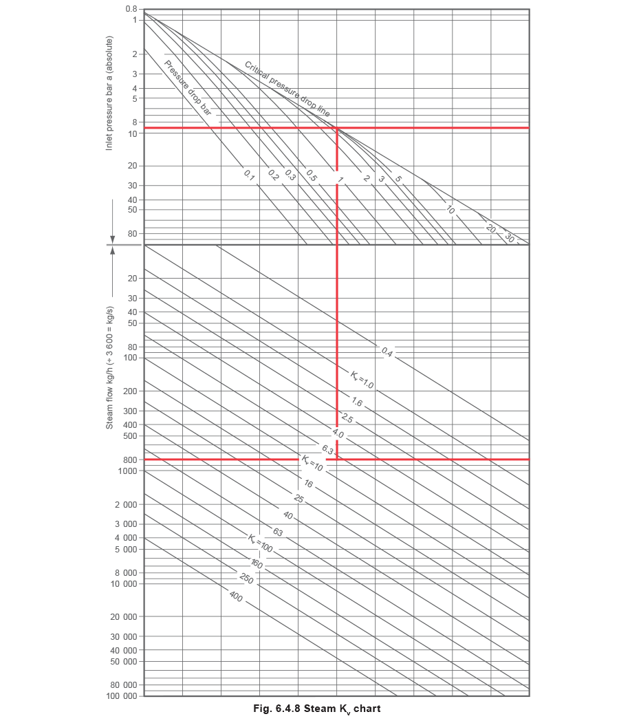Fig 6.4.8 