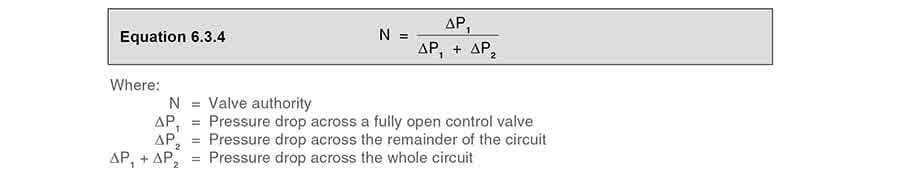 Equation 634 - Dimensionamiento de válvulas de control para sistemas de agua