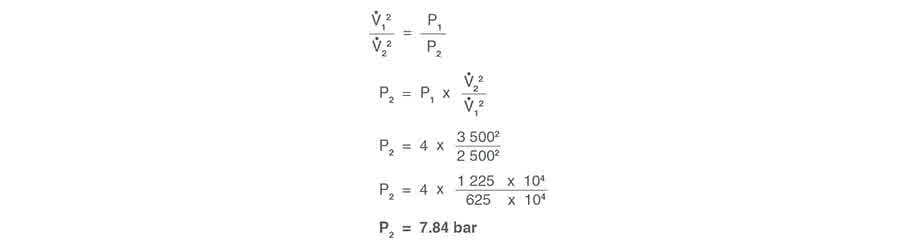 Example 632 - Dimensionamiento de válvulas de control para sistemas de agua
