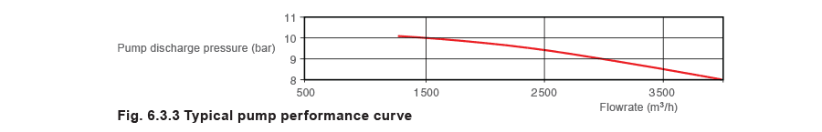 Figure 6.3.3 - Dimensionamiento de válvulas de control para sistemas de agua