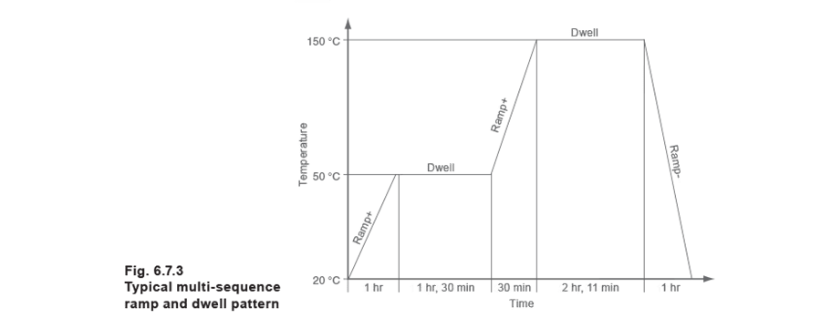 Figure 6.7.3 - Bộ điều khiển và cảm biến