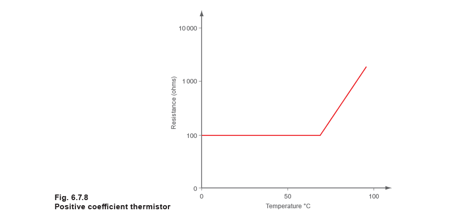 Figure 6.7.8 - Bộ điều khiển và cảm biến