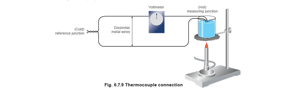 Figure 6.7.9 - Bộ điều khiển và cảm biến