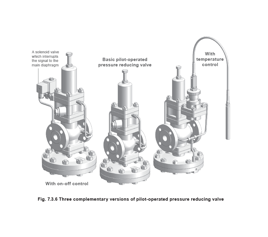 Figure 7.3.6 - Điều khiển áp suất tự hành và ứng dụng