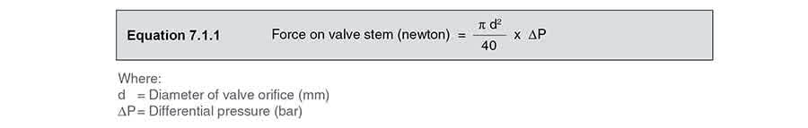 Equation 7.1 1 - Điều khiển nhiệt độ tự hành