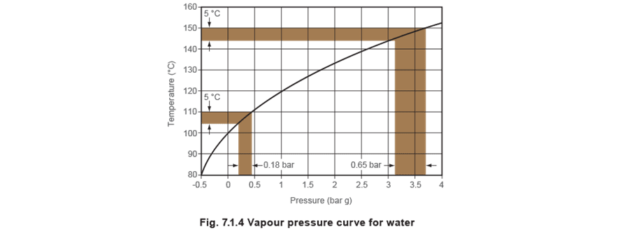 Figure 7.1.4 - Điều khiển nhiệt độ tự hành