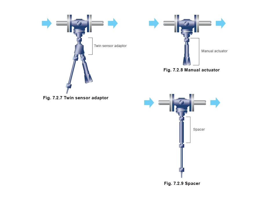 Figure 7.2.7 Figure 7.2.8 and 9 - Các loại van và hệ thống điều khiển nhiệt độ tự hành điển hình