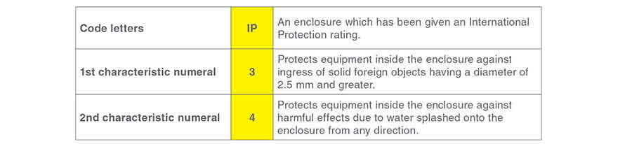 Example 8 4 1 - Lắp đặt hệ thống điều khiển