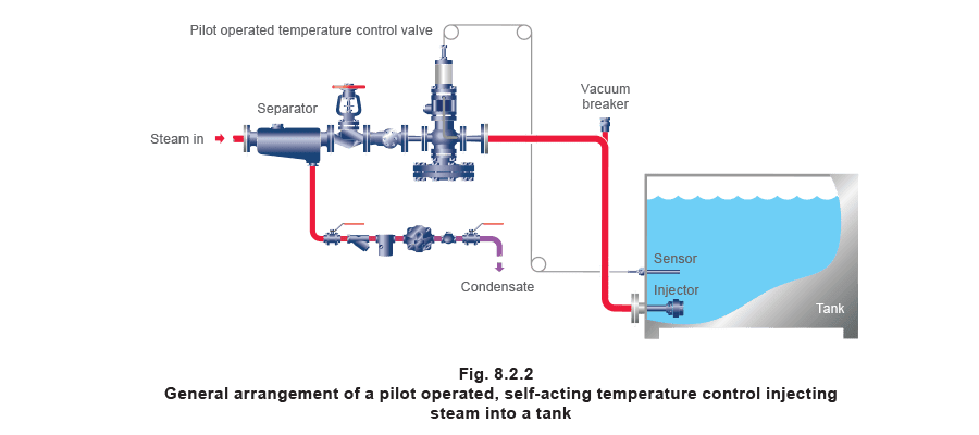 Figure 8.2.2 - Ứng dụng điều khiển nhiệt độ
