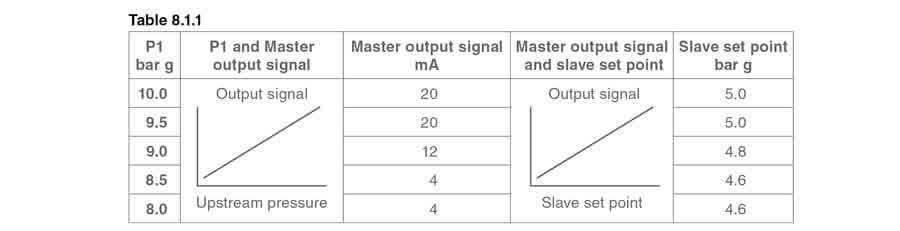 Table 08 1 1 - Ứng dụng điều khiển áp suất