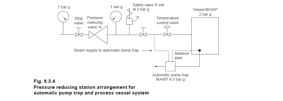 Figure 9.3.4 - Lựa chọn van an toàn