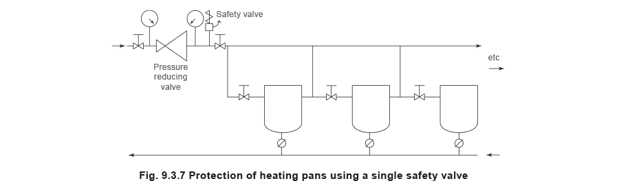 Figure 9.3.7 - Lựa chọn van an toàn